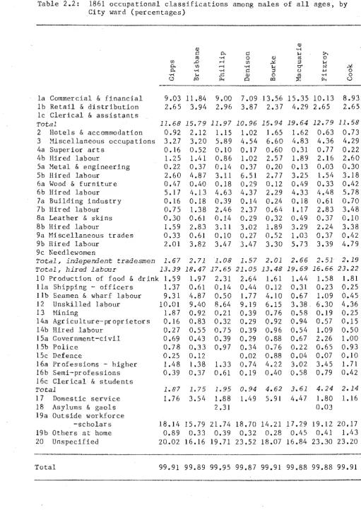 Table 2.2: 