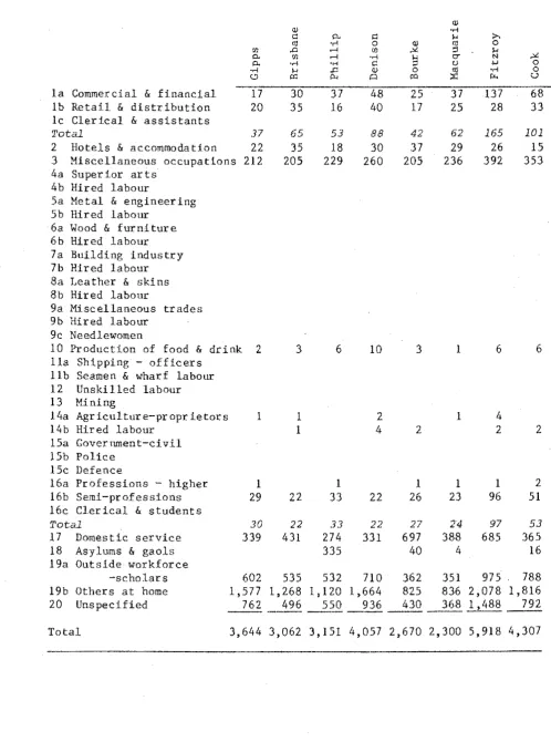 Table 2.3: 