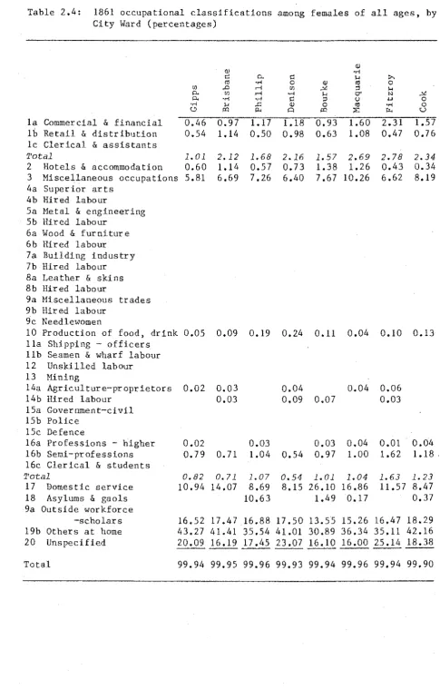 Table 2.4: 