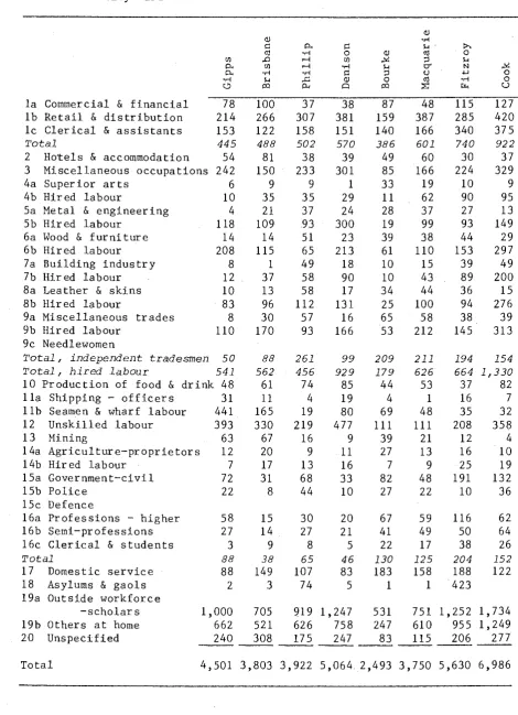 Table 2.S: 