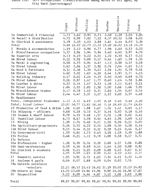 Table 2,6: 