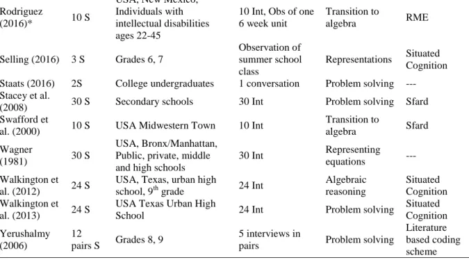 Table 2. Category Analysis Themes 