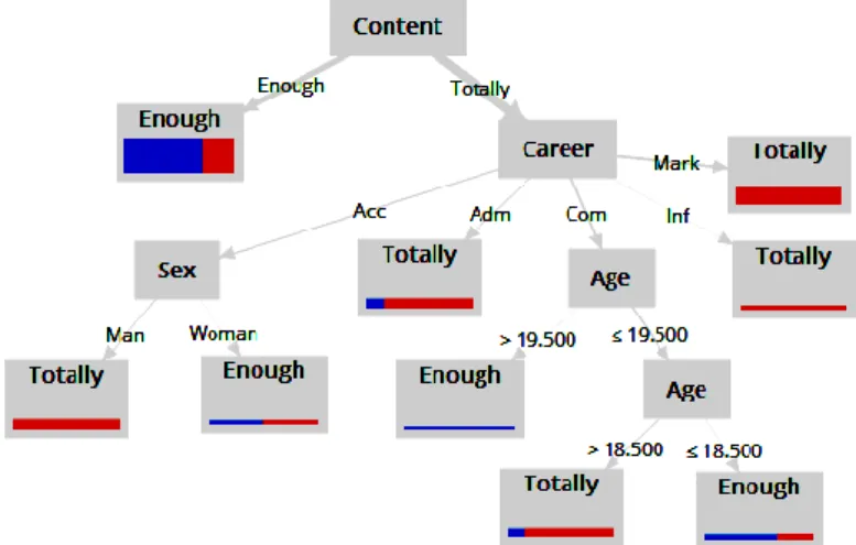 Figure 13. Predictive Model 1 on the Use of WGODS 