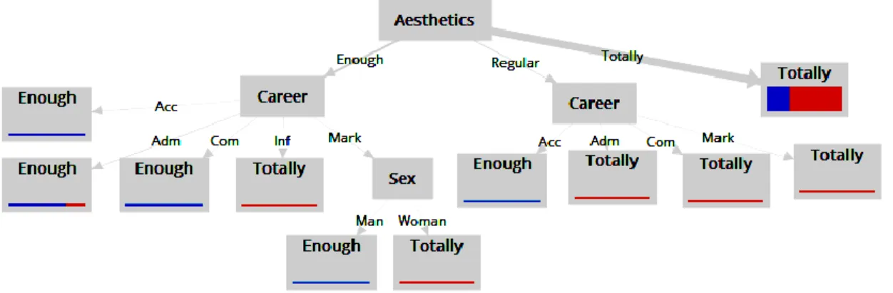 Table 7. Conditions of Predictive Model 2  No.  Aesthetics of WGODS → 