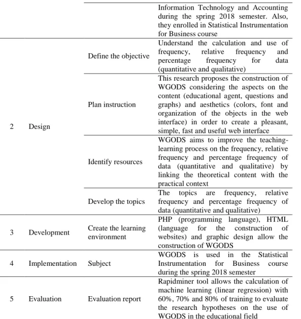 Figure 1. Web Interface of WGODS  Table 2 shows the sequence of activities. 