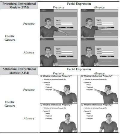Figure 3.2 Agents with Different Facial Expression and Deictic Gesture 