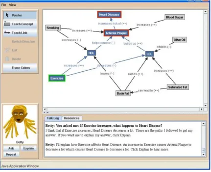 Figure 3.3 The Teachable Agent Betty  