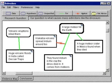 Figure 4.1 Interface of the Belvédère  (Suthers et al. 2001) 