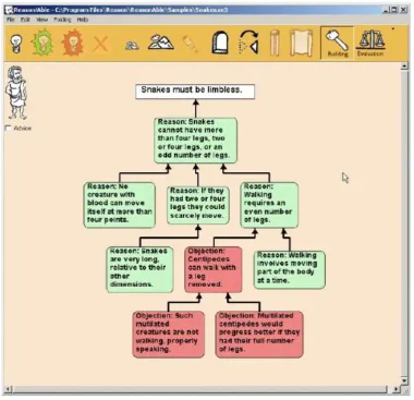 Figure 4.3 Screenshot of Reason!Able  (Van Gelder 2002) 