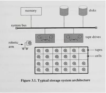 Figure 3.1. Typical storage system architecture 