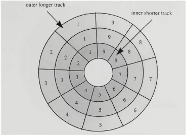 Figure 2.1. Variable density recording 