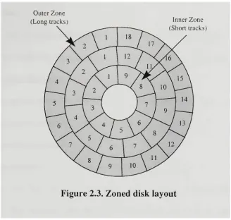 Figure 2.3. Zoned disk layout 