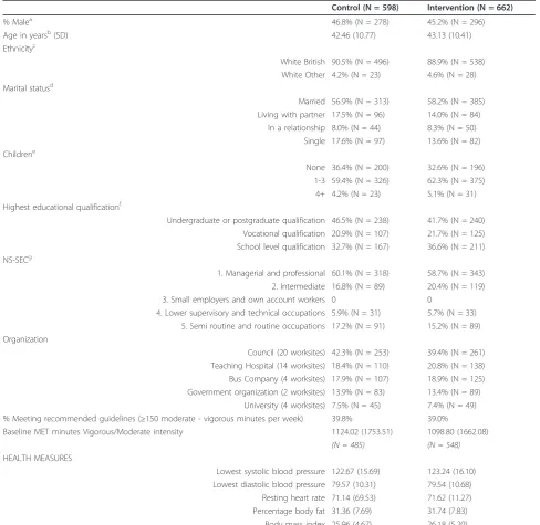 Table 1 Description of sample at baseline