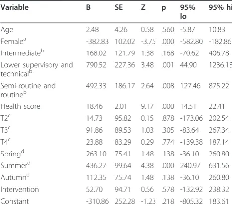 Table 2 Primary outcome measure: MET Minutesmoderate - vigorous physical activity