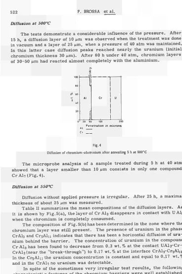 Fig. 4 Diffusion of chromium­aluminium after annealing 5 h at 500°C 