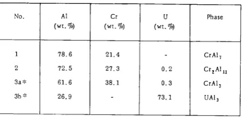 TABLE II MEAN COMPOSITION OF DIFFUSION 
