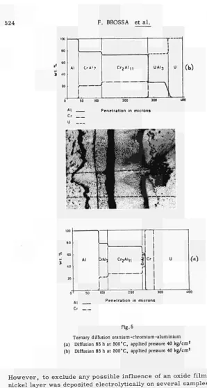 Fig. 5 Ternary diffusion uranium­chromium­aluminium 