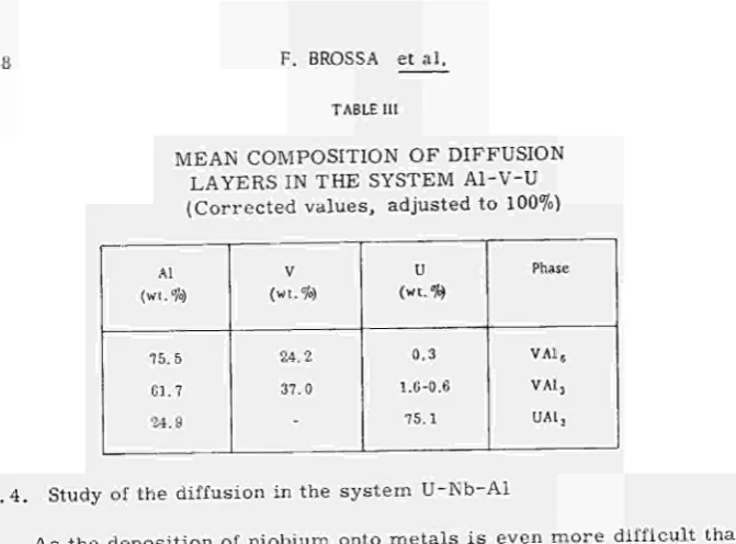 TABLE III MEAN COMPOSITION OF DIFFUSION 