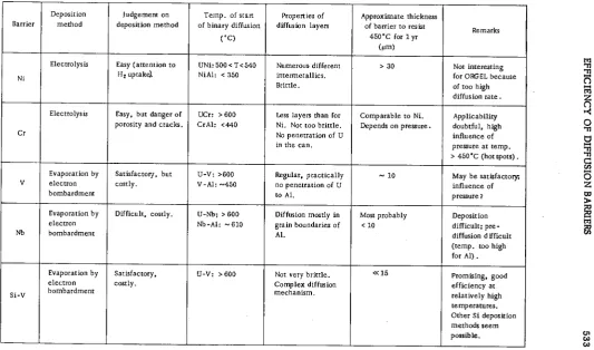 TABLE VI COMPARISON OF DIFFERENT BARRIER TYPES 