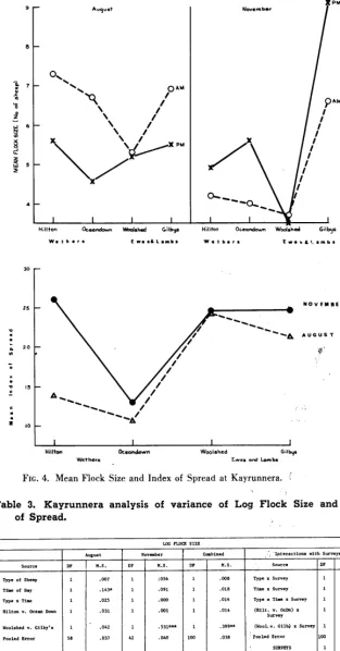 FIG. 4. Mean Flock 