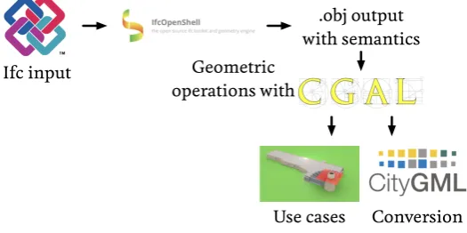 Figure 7. The ﬁnal methodology