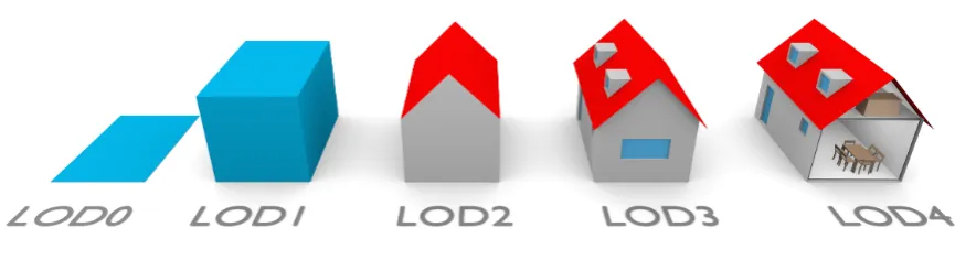 Figure 1. A building represented in LOD0 to LOD4 (image from ? ]).