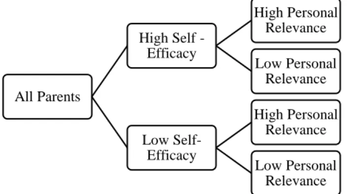 Figure 1. Parent subgroups for interviews 