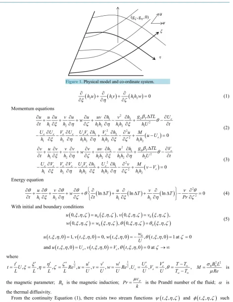 Figure 1. Physical model and co-ordinate system.                       