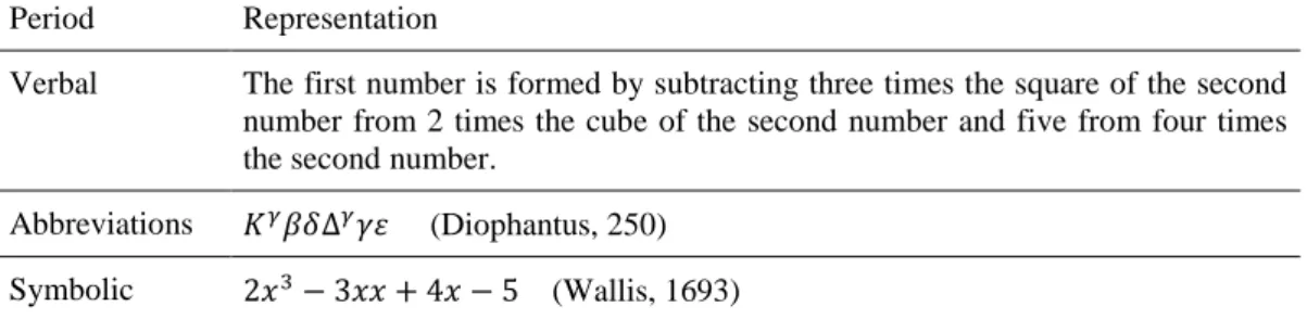 Table 2. The representation of                  in three different time periods   Period  Representation 