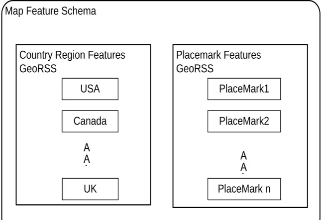 Fig 3.5 Map feature server 