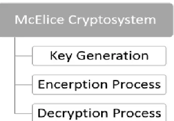Fig. 4 McEliece Cryptosystem 