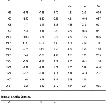 Table AII 2. CMSA-Germany. 