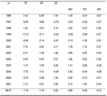 Table AII 3. CMSA-France 