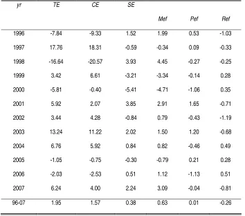 Table AII 5. CMSA-Spain. 