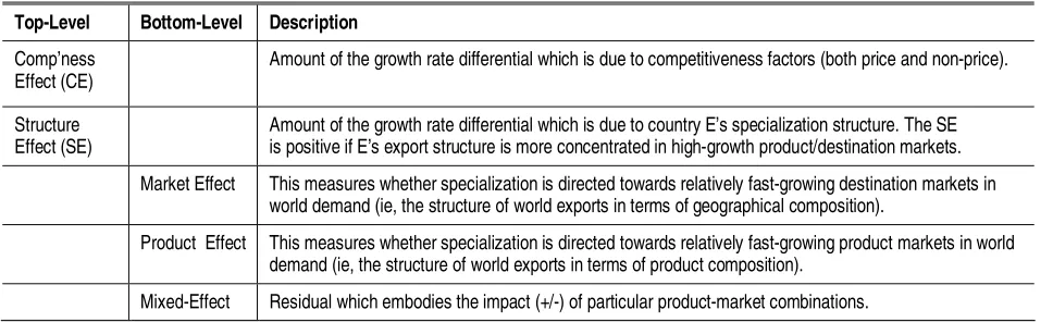 Table 1. Explanation of the different effects 
