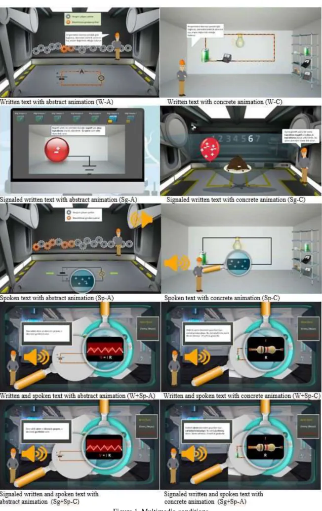 Figure 1. Multimedia conditions 