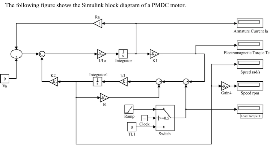 Figure 1. Simulink model of PMDC motor. 