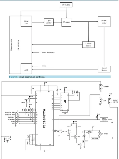 Figure 5. Block diagram of hardware. 