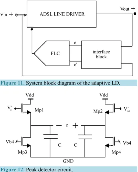 Figure 12. Peak detector circuit. 