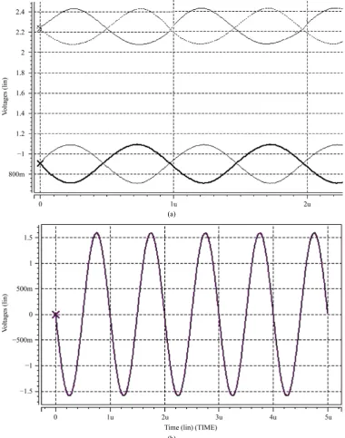 Figure 14. (a) Preamplifier output waveform (b) A 3.2 Vp-p output waveform of the LD while driving a 75 Ω and 10 pF load at 1 MHz