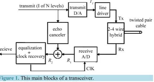Figure 1. This main blocks of a transceiver. 