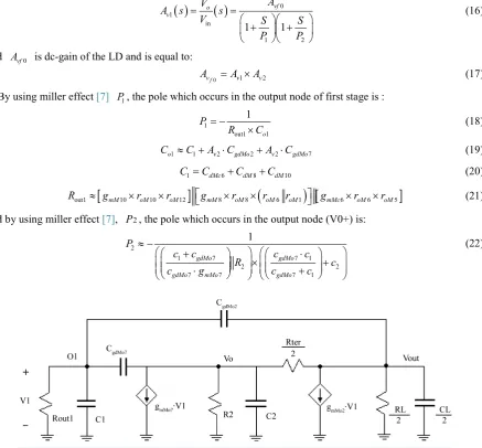 Figure 9. Used model in the calculating frequency response of the LD.  