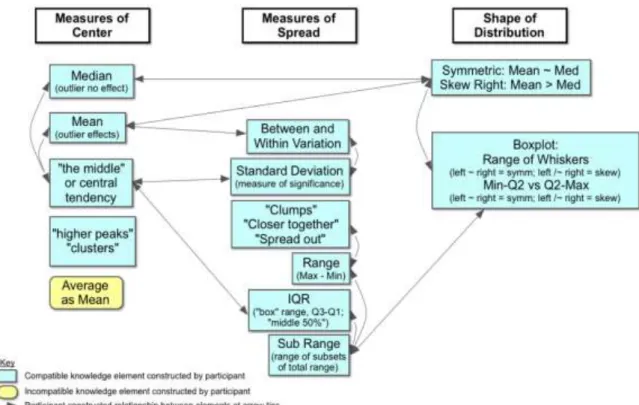 Figure 3. Rosalynn‘s knowledge structure map 