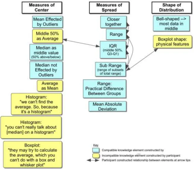 Figure 6. Kathy‘s knowledge structure 
