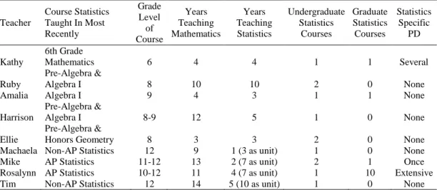Table 1. Study participant backgrounds 
