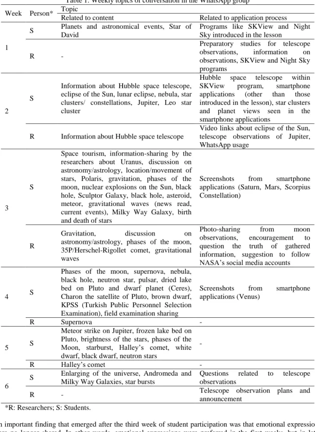 Table 1. Weekly topics of conversation in the WhatsApp group  Week  Person*  Topic 