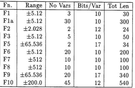 Table 1: Function Characteristics 