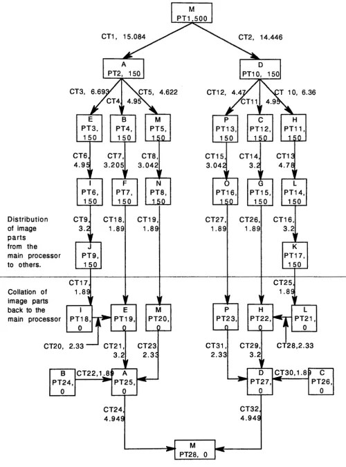 Figure 7: Task graph for seventeen processors 