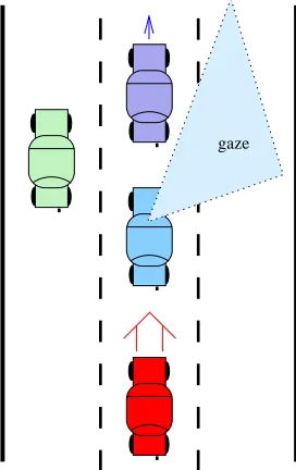 Figure 1.1: The agent is in control of the middle car. The car behind is fast and will notslow down