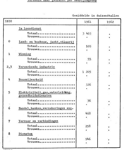 TABEL 11/13 